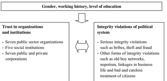 Figure 1.   Chosen issues for ethical analysis 