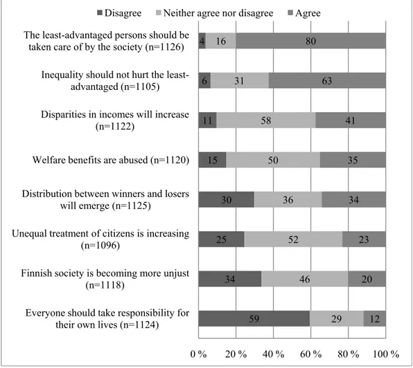 Figure 3.   Ethical challenges of the society: the views of youth 