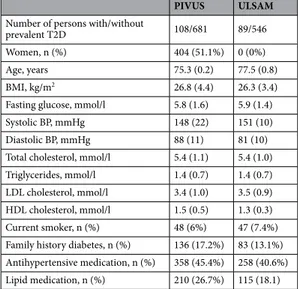 Table 1.   Participant characteristics.