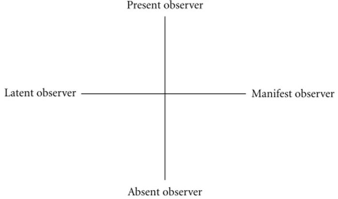 Figure 1: The powerful scheme of observation and surveillance (PSOS).