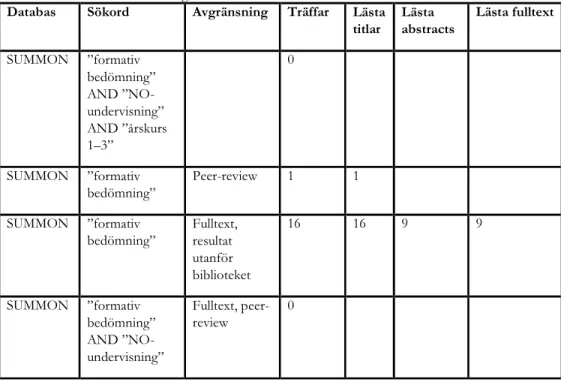 Tabell 1 Utfall av databassökningar 