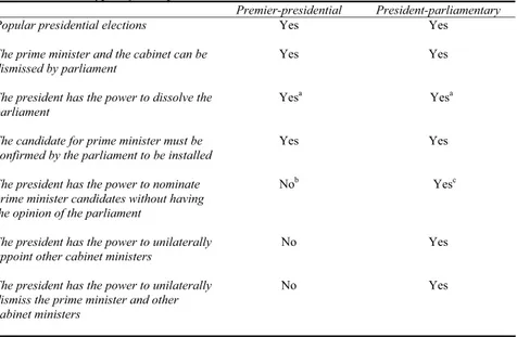 Table 1.2 The two types of semi-presidentialism 