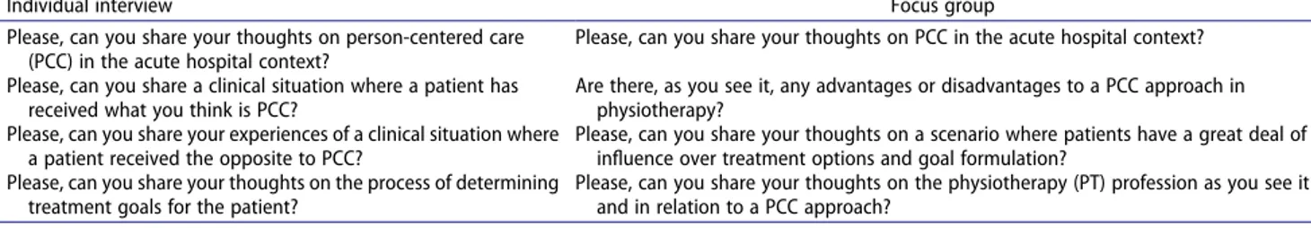 Table 2. Characteristics of the physiotherapists (PT´s) participating in individual interviews and the focus group.