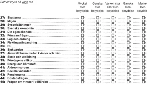 Figur 2. VALU:s frågeformulär 2018 (Holmberg och Oscarsson 2018: 2).  