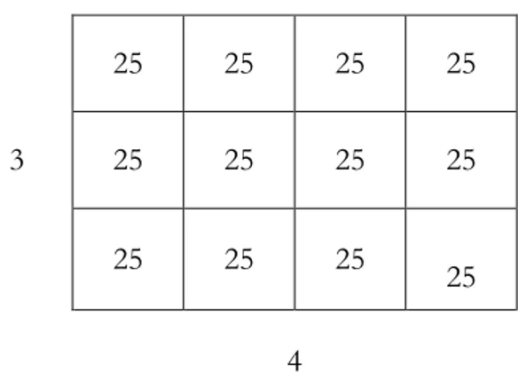 Figur 1. Uppdelning av rektangeln i 12 kvadrater, vardera med en area av 25 kvadrattum.3 