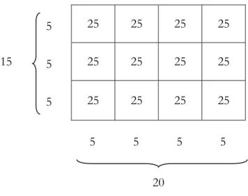 Figur 2. Användning av delkvadraterna för att bestämma rektangelns dimensioner. 