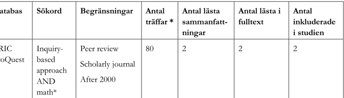 Tabell 2. Sökord och sökträffar 