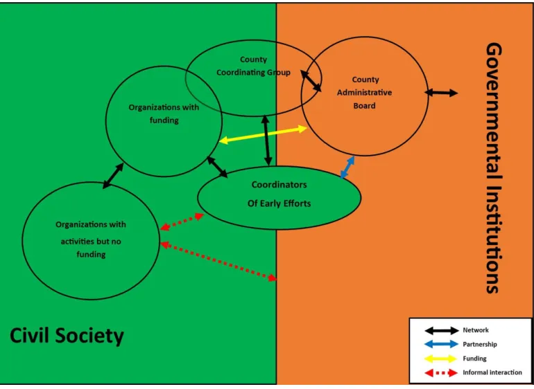 Figure 1. The Dynamics of Civil Society and State Interaction 