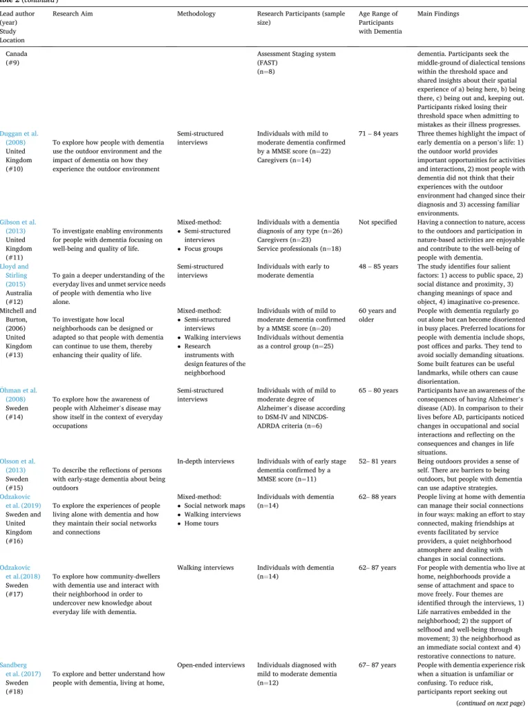 Table 2 (continued)  Lead author  (year)  Study  Location 