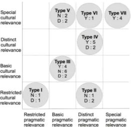 Figure 2: Typology of utility-oriented parental beliefs with the absolute frequency  concerning emotional dispositions towards mathematics 