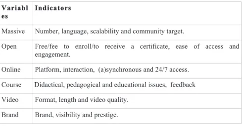 Table 1: Variables and their indicators for our investigation on quality.  These indicators mirror the common reflection in the community MOOC developers,  but can assume different meanings if one of them is combined with a subset of the  others