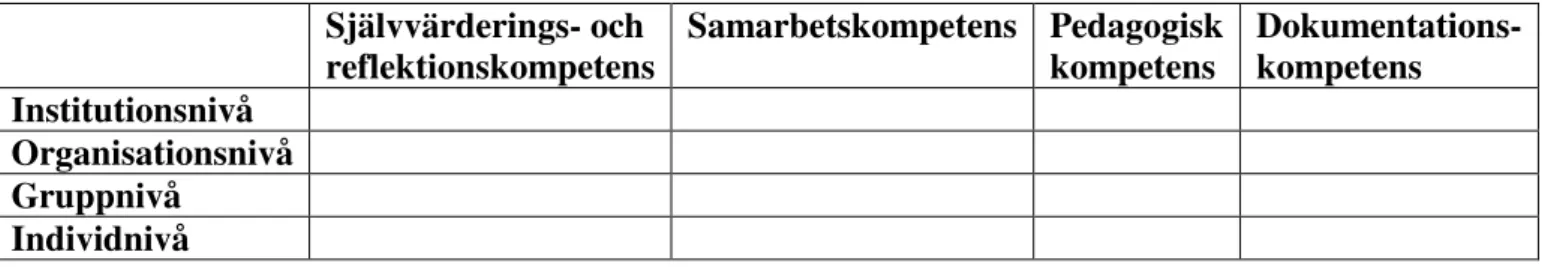 Tabell 3.    Dokumentanalys – matrisen: 