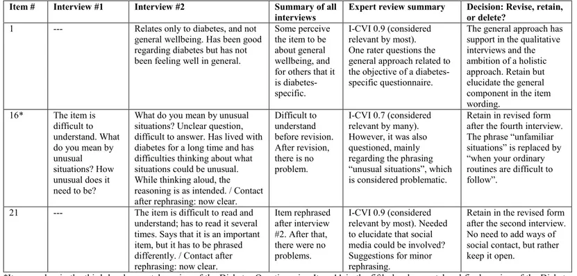 Table 2. Examples from the matrix used for the analysis of the cognitive interviews and the joint analysis with the expert  reviews 