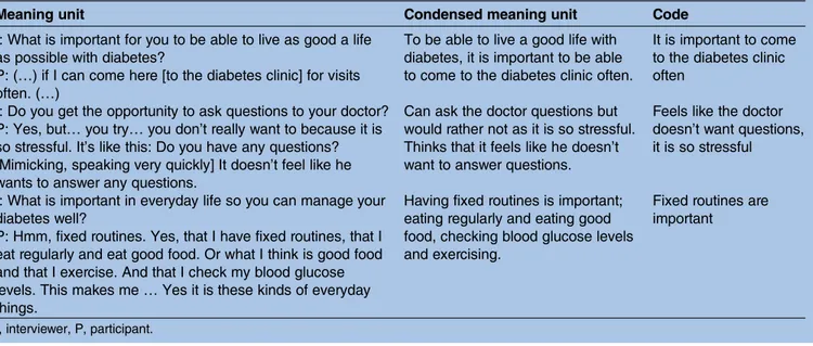 Table 3 Theme, main categories and categories Theme To live a good life with diabetes Main