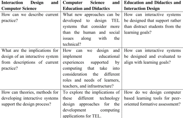 Table 1. Examples of research questions in a multidisciplinary perspective DBR-approach