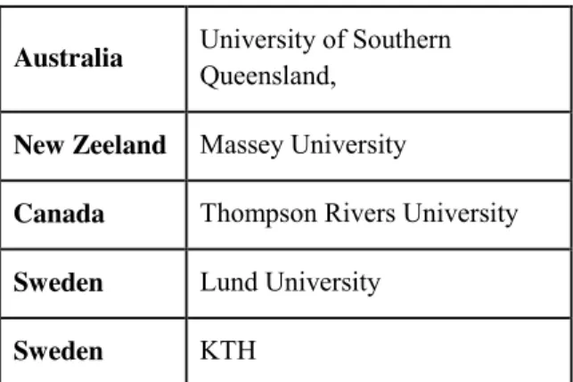Table 1. Universities initially involved in the first dual  mode distance benchmarking club