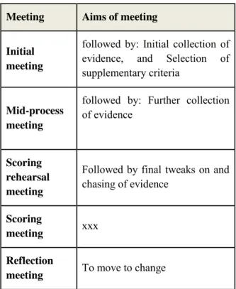 Table 2. Core criteria Pick&amp;Mix