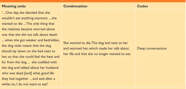 Table 1. Example of meaning units, condensation and codes