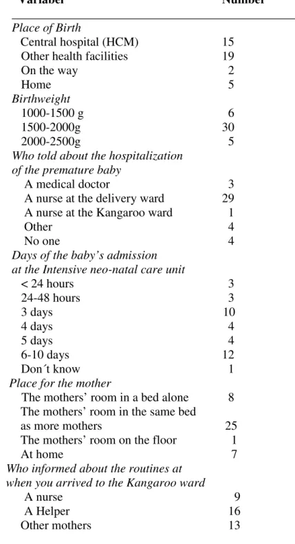 Table 2.   The birth of the child and admission to premature care (n=41)  ______________________________________________    Variabel   Number          ______________________________________________  Place of Birth    Central hospital (HCM)  15 