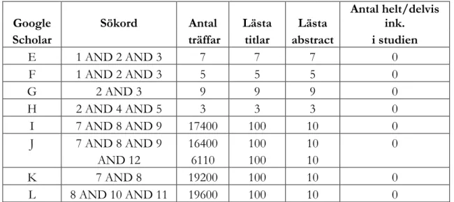 Tabell 3. Databassökning i Google Scholar 