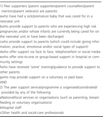 Table 1 Peer support definition