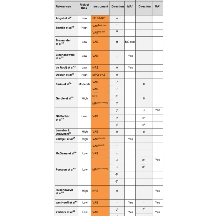 TABLE 4. Narrative Analyses of Pain-related Factors