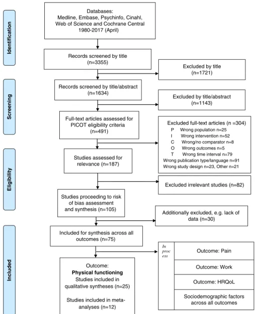 FIGURE 1. PRISMA flow chart of study selection. HRQoL indicates health-related quality of life; PRISMA, Preferred Reporting Items for Systematic Review and Meta-Analysis.