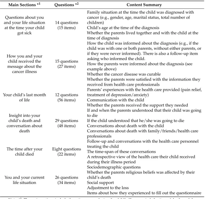 Table 1. Content of the Swedish Study-Specific Questionnaire.