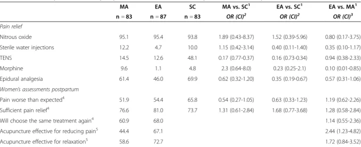 Table 5 Obstetric and neonatal outcomes