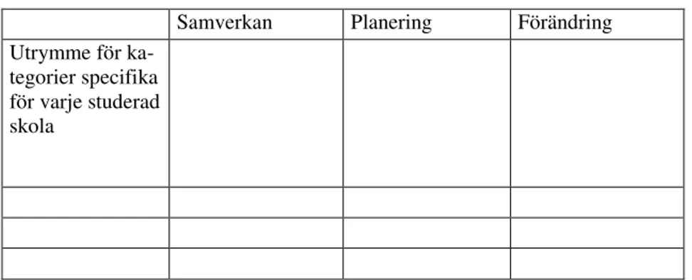 Tabell 1. Matris för analys av en skolas kultur.  