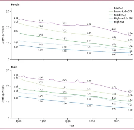 Figure 4: Age-standardised mortality rates, 1970–2016