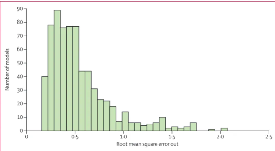 Figure 2B shows the analytical ﬂ ow chart for modelling  diﬀ erent causes of death and combining them into  internally consistent estimates of cause-speciﬁ c mortality  that sum to all-cause mortality with uncertainty levels