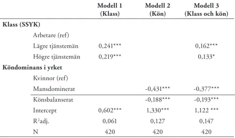 Tabell 8 . Socialt index (summerat index) . Multiple regression (OLS) . Standardiserade B-värden 