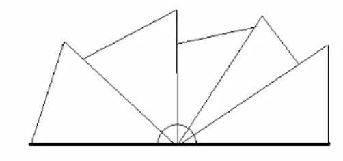 Figur 3 Två av trianglarna i uppgift 8 placeras i motsvarande hålrum så att de inre vinklarna bildar en  halvcirkel