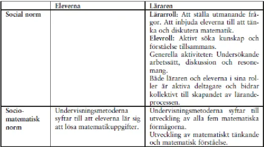 Tabell 1. Potentiella spänningar inom och mellan normer (ur Wester 2015, s.115) 