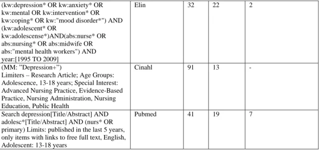 Tabell 2: kvalitativa studier 