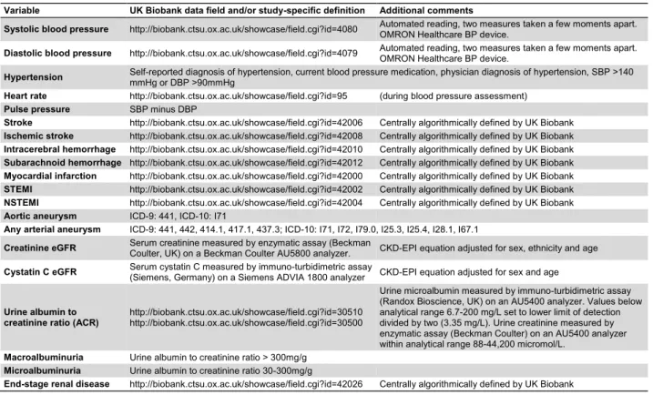 Table S1. Outcome definitions in the UK Biobank sample, Related to Figure 1 and Figure 2