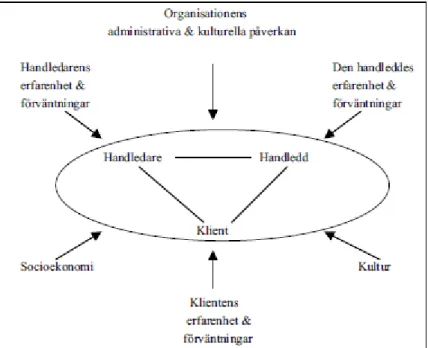 Figur 4 – Faktorer som påverkar det imaginära handledningsrummet (Näslund, 2004:39) 