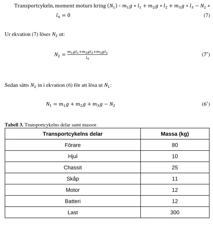 Tabell 3. Transportcykelns delar samt massor. 