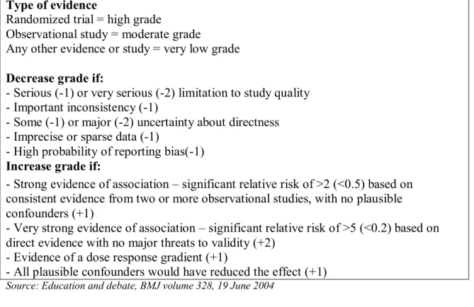 Table 3: Criteria for assigning grade of evidence within the study and between the studies  Type of evidence 