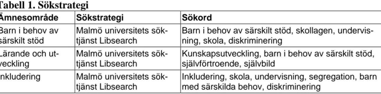 Tabell 1. Sökstrategi 