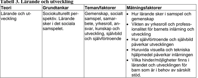 Tabell 3. Lärande och utveckling 