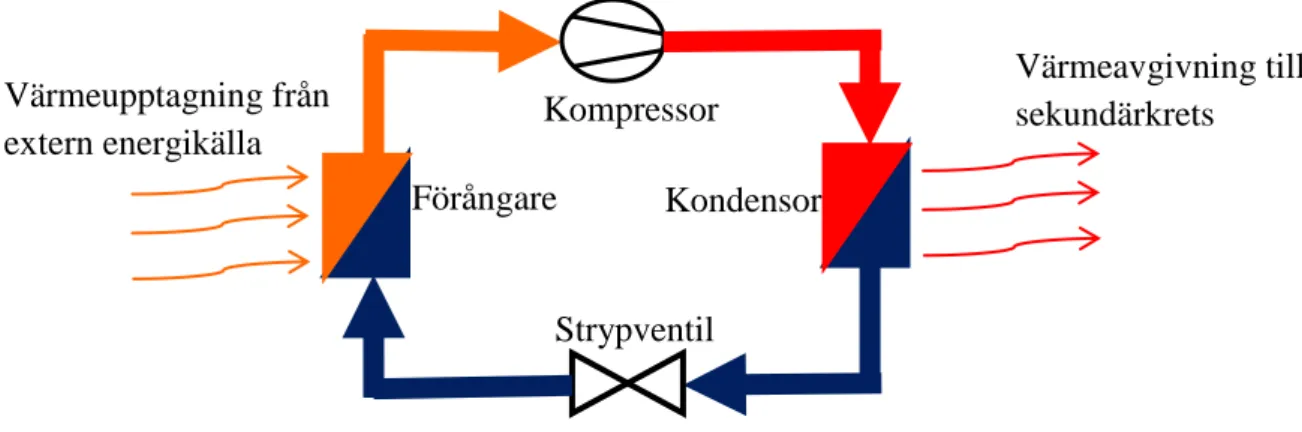 Figur 3: Principskiss över värmepumpens komponenter. Grafik: Gerardo Acuna.  