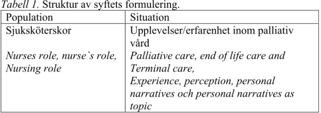 Tabell 1. Struktur av syftets formulering. 
