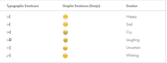 Fig. 1 Examples of typographic Emoticons vs. graphic Emojis.Background  |  Emojis: Definition and concept