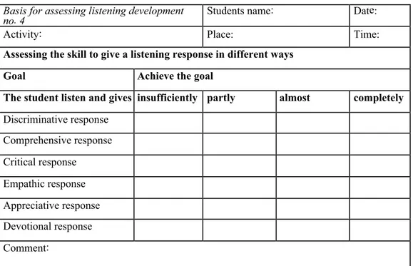 Table 3. Listening response types? (Adelmann, 2009:237) Basis for assessing listening development 