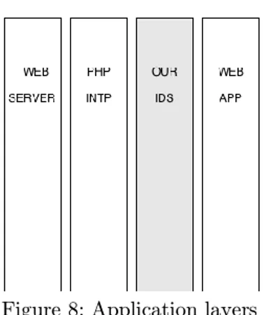 Figure 9: HTTP client header information and server side information 