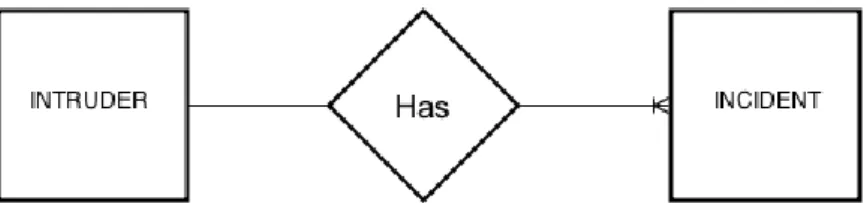 Figure 11:  Entity relationship diagram 