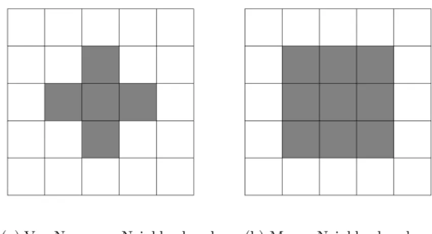 Figure 7: The two types of neighborhoods used in the algorithm.