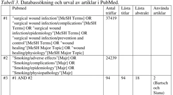 Tabell 3. Databassökning och urval av artiklar i PubMed. 